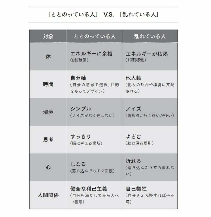 人生の明暗を分ける！「ととのってる人」と「乱れてる人」の違いとは