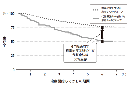 あやしいがん治療が日本でなくならない理由