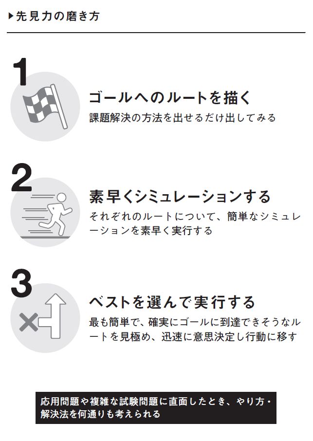 先見力の磨き方