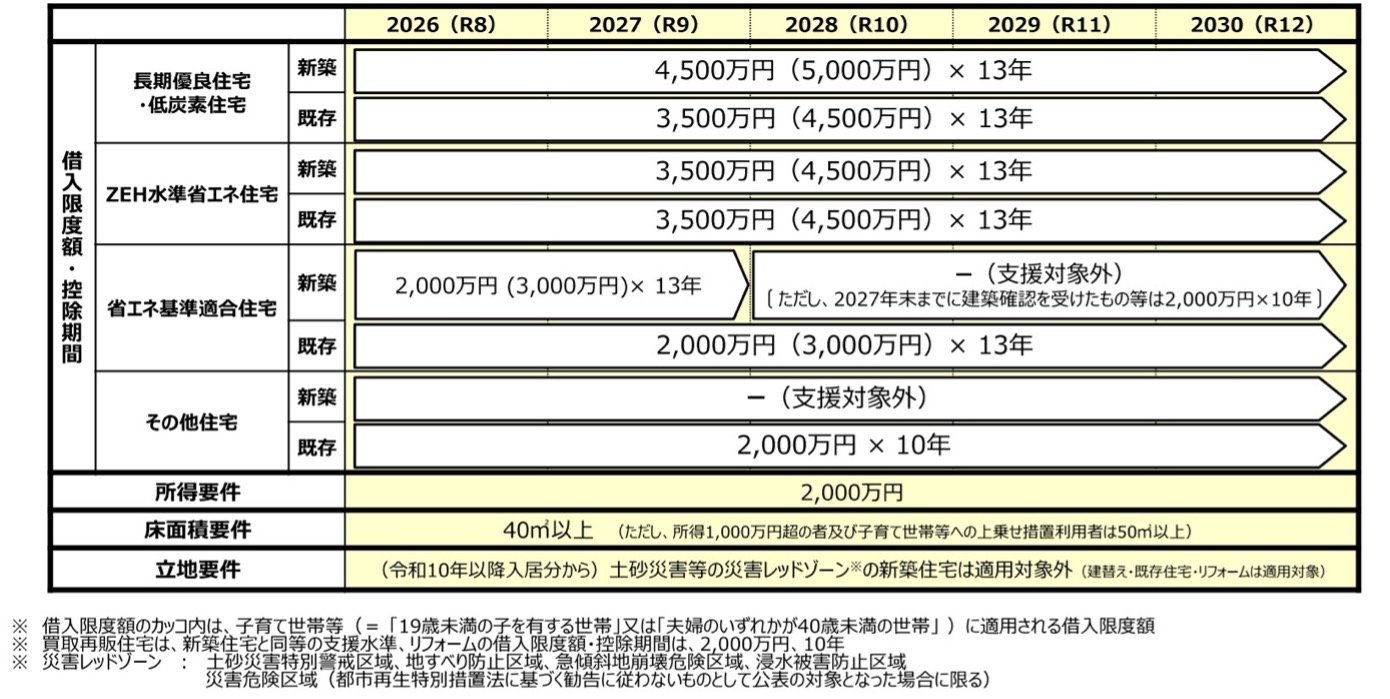 働いても働いても税金と物価高でチャラ…「10年で500万円」も節税できる“4つの方法”
