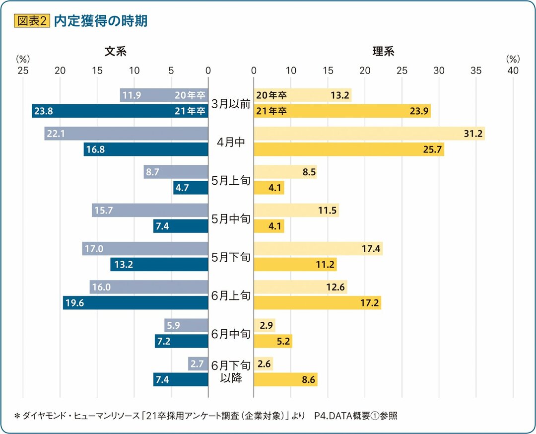 新型コロナウイルス感染症拡大で激変する採用市場(2)