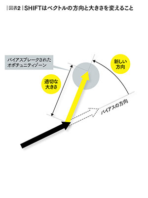 濱口秀司さん「イノベーションは誰もが起こせる」:非連続な変化をうみだす「SHIFT」の3つの基本活動