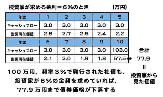 金利はあなたが決めてください