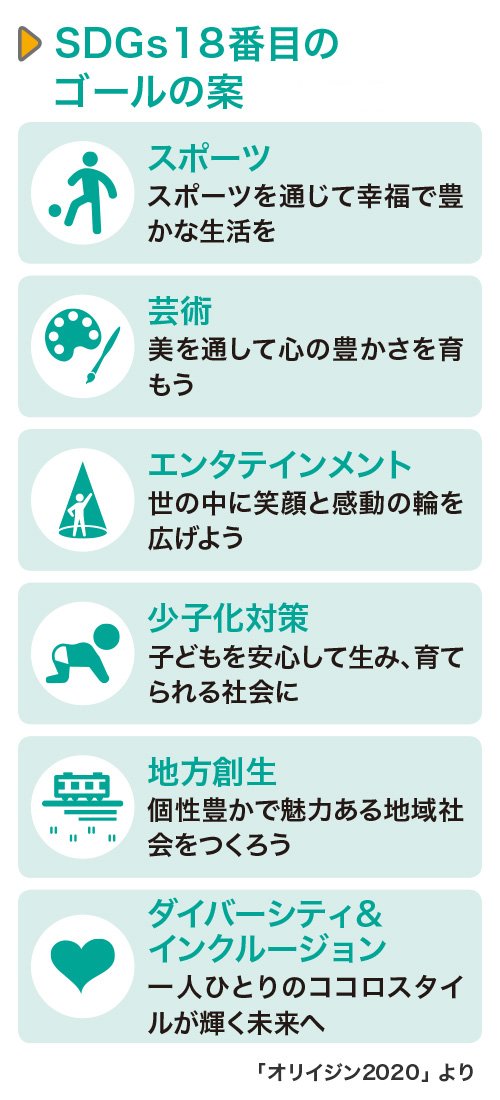 「ダイバーシティ」は、なぜSDGs実現のキーワードになるのか