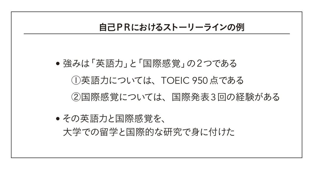 パワポの前に 箇条書き で考えろ いいプレゼンのコツ 超 箇条書き ダイヤモンド オンライン