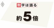 有事に向けた「平時の備え」としての財政再建