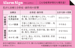 がんとの共存が当たり前に乳がんサバイバーと就労支援