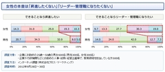 「新卒は女性の方が優秀」なのになぜ10年後に活躍しているのは男性ばかりなのか