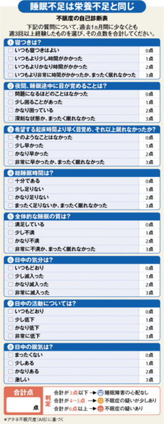 ［不眠］突然死を遠ざける昼間の“チョイ寝”