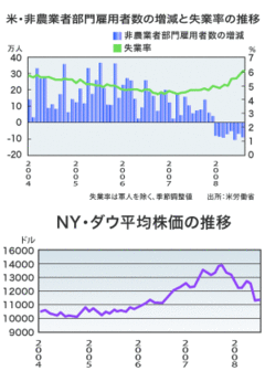 アメリカ大統領選と日本経済