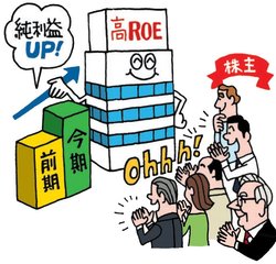 高ROE企業を選べ!