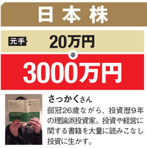 若干26歳にして元手20万円を9年間で3000万円にした理論派投資家