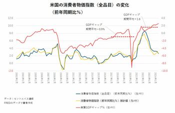 「トランプ2.0」でインフレが再燃する決定的理由とは？