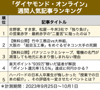 楽天ポイント“939万”稼いだ猛者が解説「ポイント還元率15.5％」達成に何円かかる？【見逃し配信】