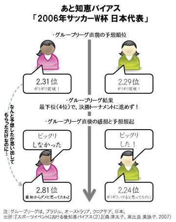 あと知恵バイアスの恐怖！～プチネット断食のススメ[2]