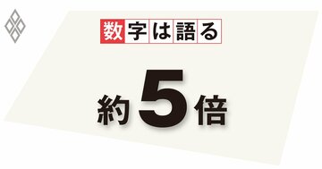 有事に向けた「平時の備え」としての財政再建