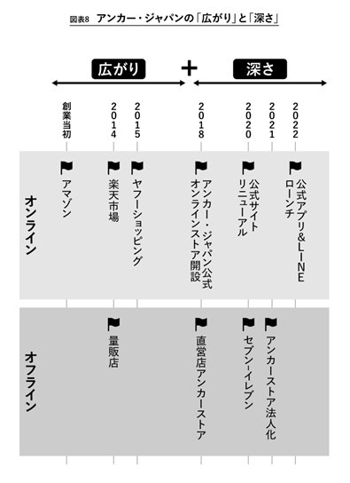 アンカー公式サイトにあえてアマゾンリンクをはった理由