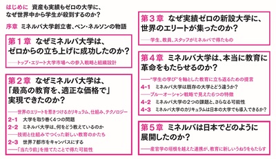 「入試」もキャンパスもない大学をなぜいま日本が真似すべきなのか――大学改革のための3つのポイント