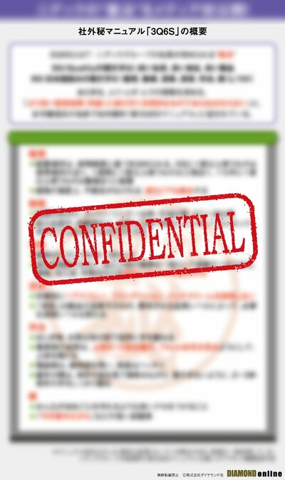 図表：社外秘マニュアル「3Q6S」の概要（サンプル）