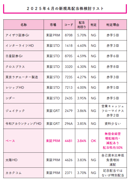 「高配当株の選び方」を金融資産6000万円の30代女子が伝授！【後編】買いどきを見極める納得の方法とは？
