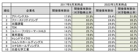 株式市場再編はスタートアップにどのような影響を与えるのか？