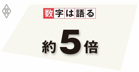 有事に向けた「平時の備え」としての財政再建