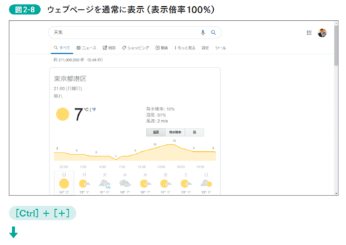 【脱マウス】ショートカットキーは「理解型の学習」だとサクサク覚えられる