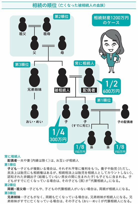 【相続専門税理士が教える】相続人って誰？「妻」だけじゃない、意外な法定相続人の真実