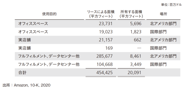 アマゾンが「究極の財務諸表はフリー・キャッシュフロー」だと断言する理由