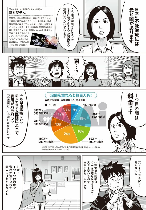 不妊治療の保険適用②
