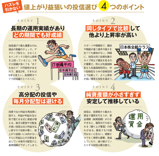 値上がり益狙いの投資信託選び　4つのポイント