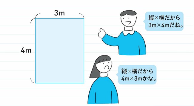 図表：1-2