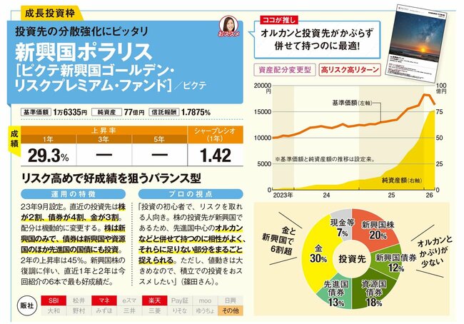 新興国ポラリス