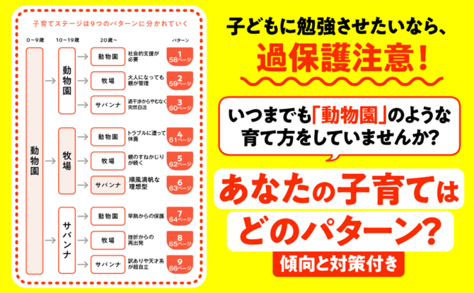 親がなんでもしてあげる「動物園型子育て」のメリットデメリット