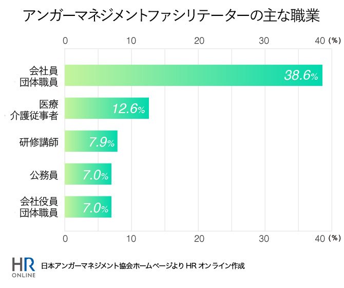 “アンガーマネジメント”が、いま、企業の人事部に注目されているのはなぜか？