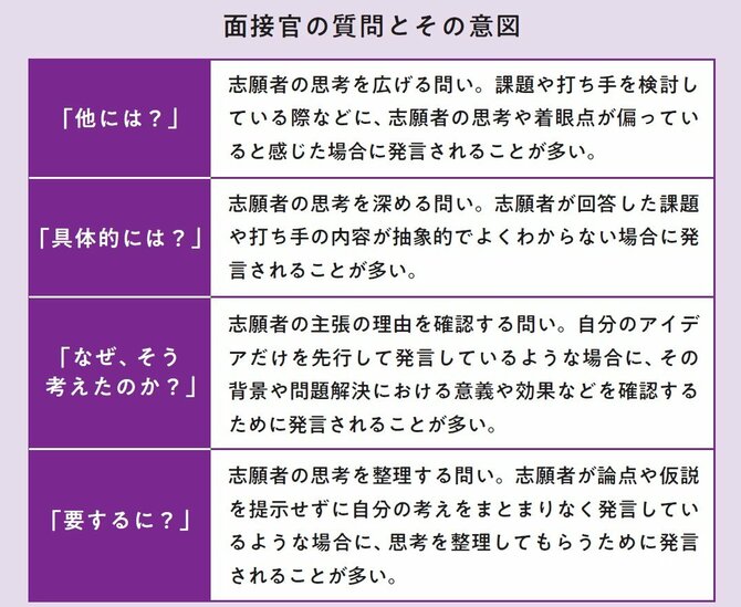 仕事ができる人に共通する頭の良さとは？ 超高倍率の外資コンサルで面接官が見ている3つの頭の使い方