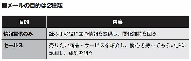 137字の魔法