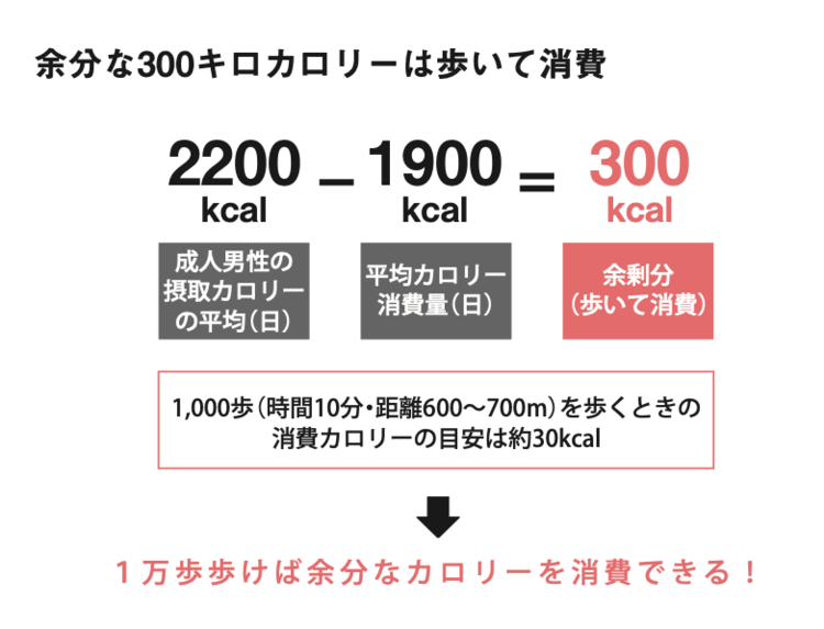 【正月太り!?】あなたの体重が増えたシンプルすぎる理由【医者が解説】