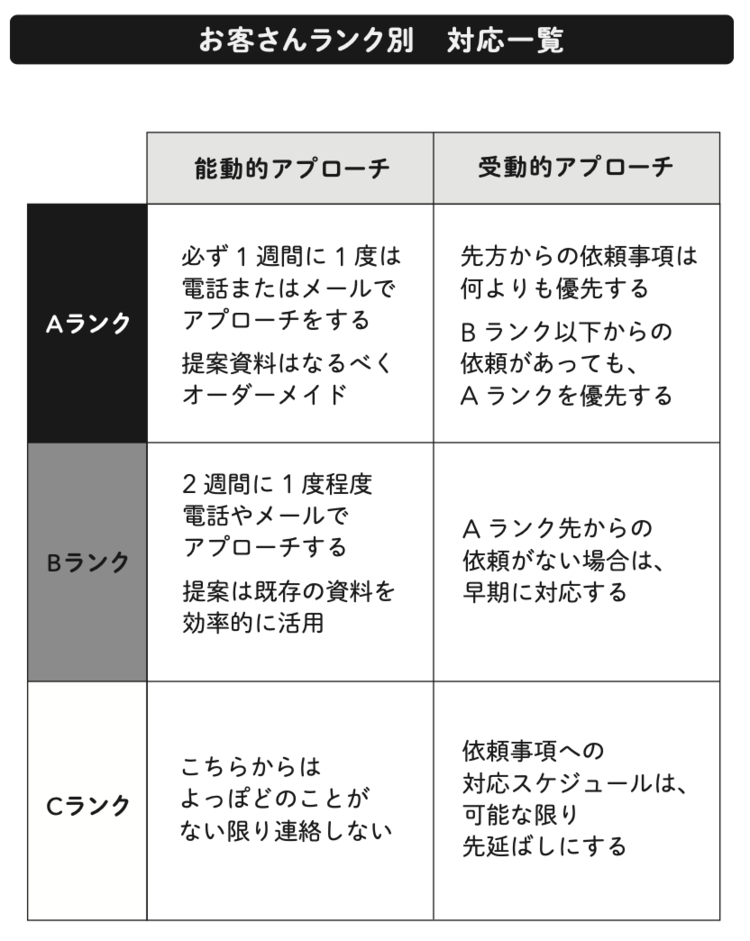 職場の出世する人は「客を選ぶ」。出世する人の1つの特徴