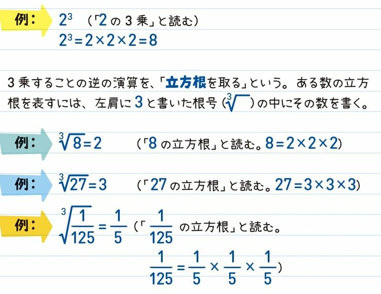 【700万人が感動した数学ノート】アメリカの中学生が学んでいる「平方根」超入門