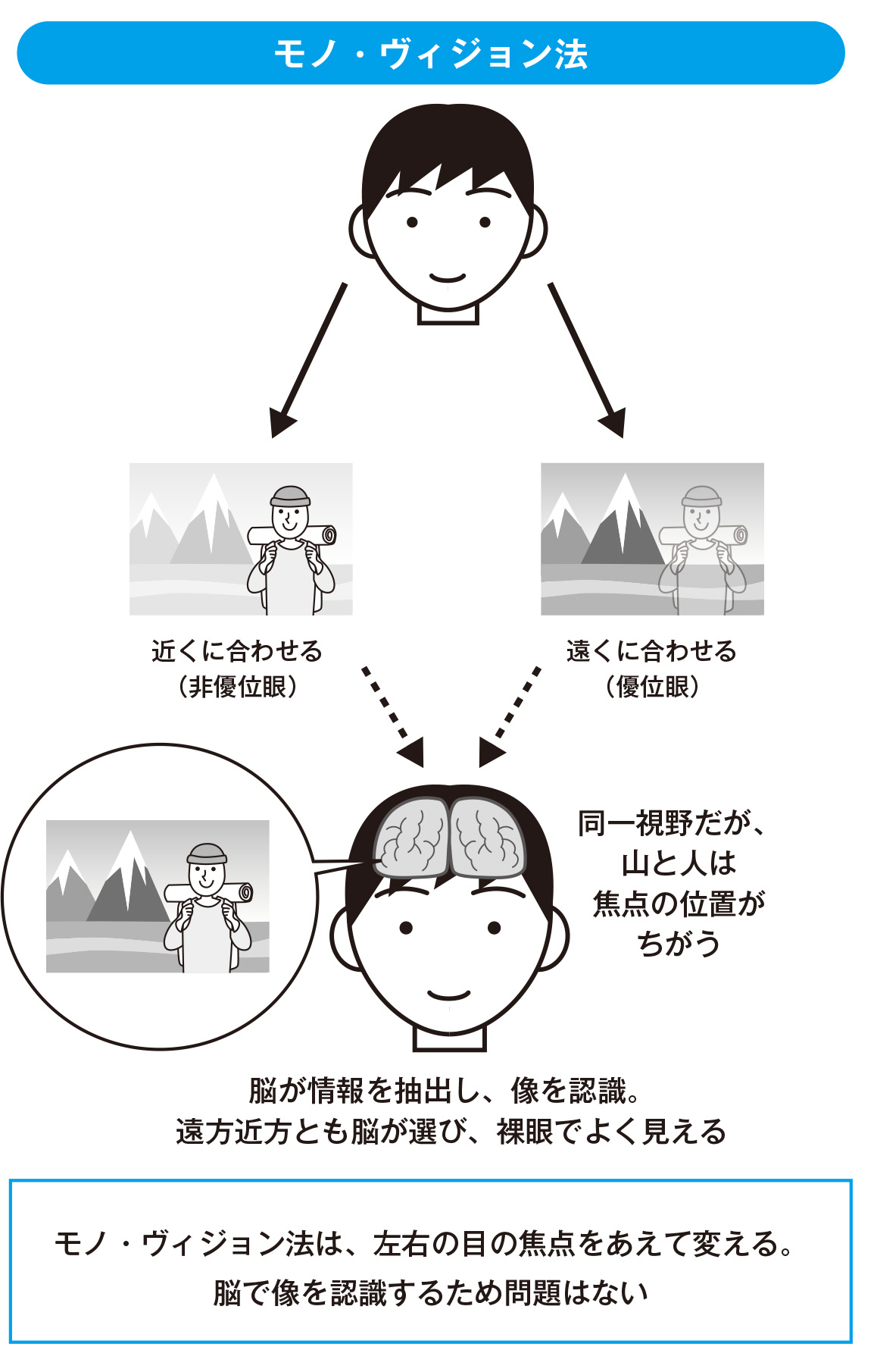 モノ・ヴィジョン法