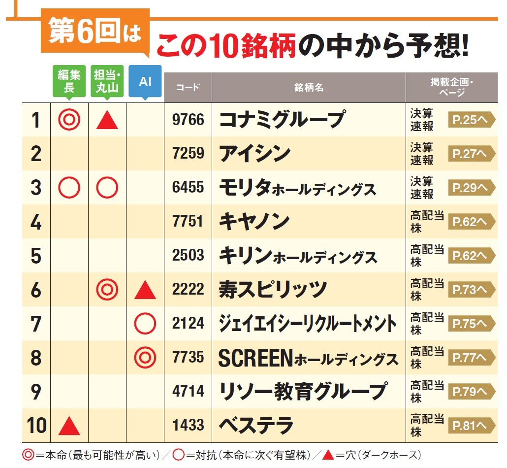 1カ月で1番上がる株を当てろ！第5回