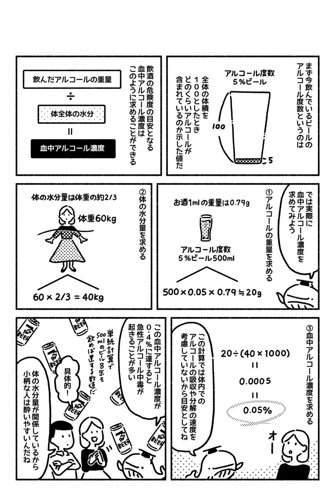 マンガでわかる 空腹 のまま 一気にお酒を飲むのは ビルの3階から飛び降りるようなもの 若い読者に贈る美しい生物学講義 ダイヤモンド オンライン