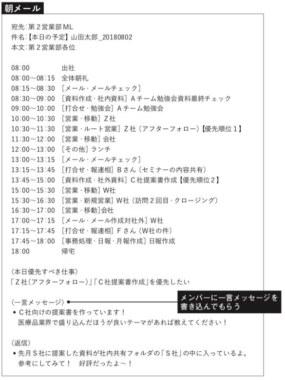 朝夜メール