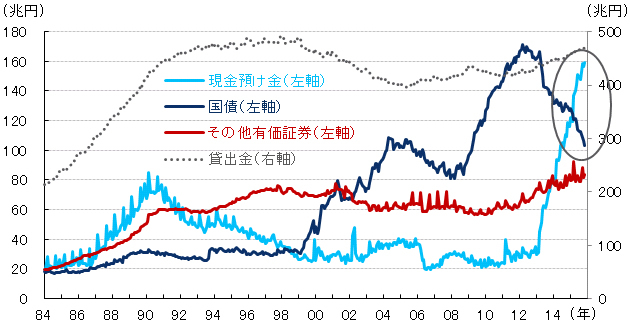 国内経済の鈍化がいよいよ市場に意識される