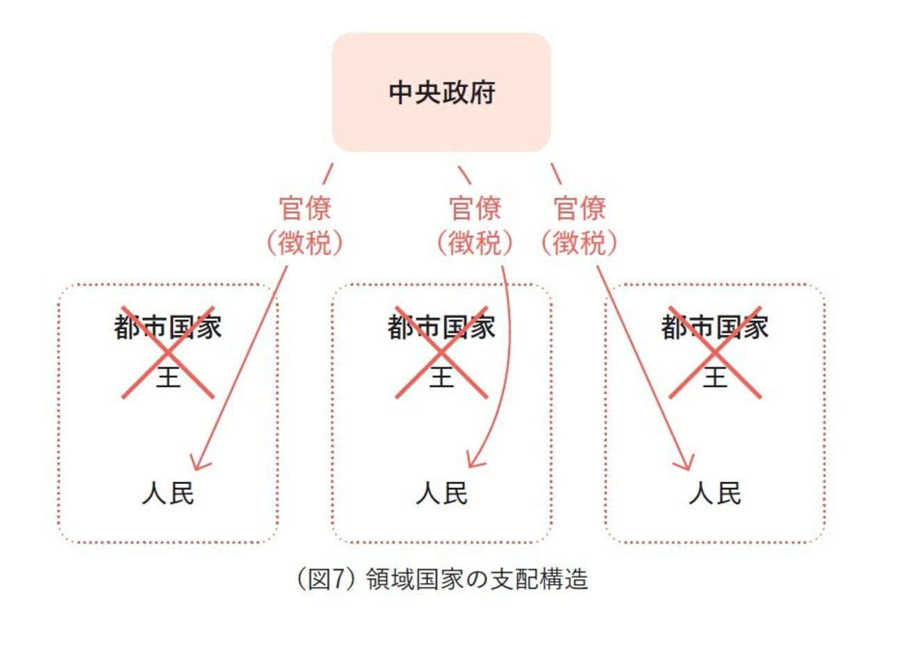 【大人の教養】「官僚って何？」が1分でわかる“すごい図解”