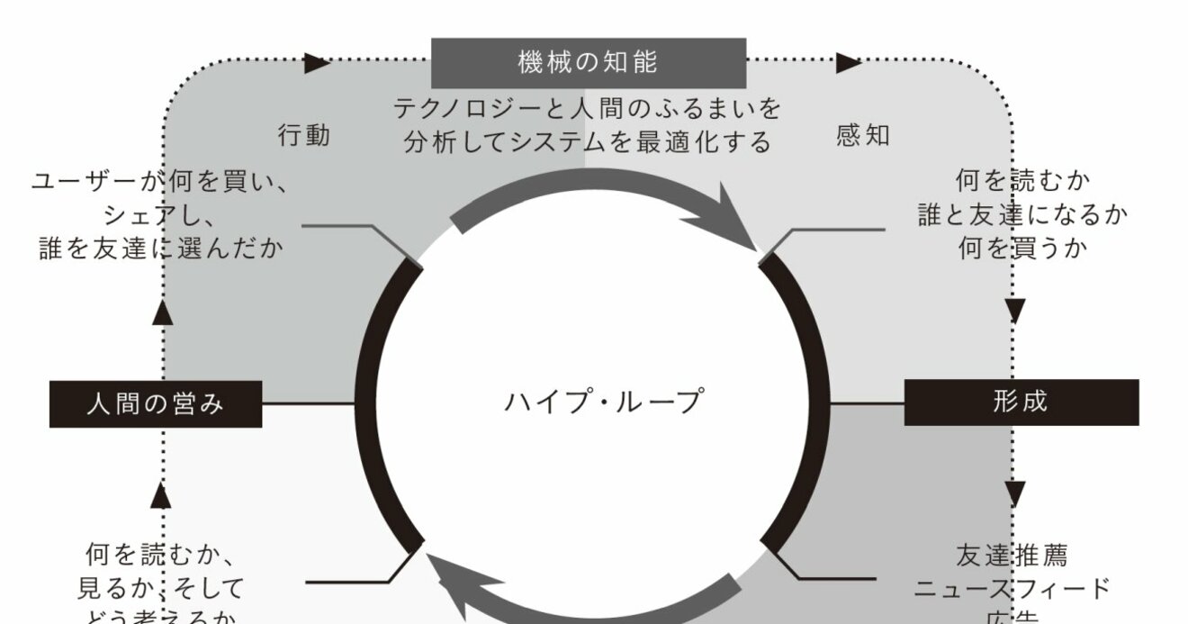 有害データばかりを学習したAIは「サイコパス」になる | デマの影響力