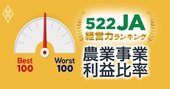 「農協間格差」拡大！522JAランキング【農業事業利益比率ベスト&amp;ワースト100】