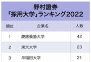 2大証券「採用大学」ランキング2022最新版！入社人数が目立って多い大学は？