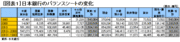 日銀の国債購入で財政問題は解決か？